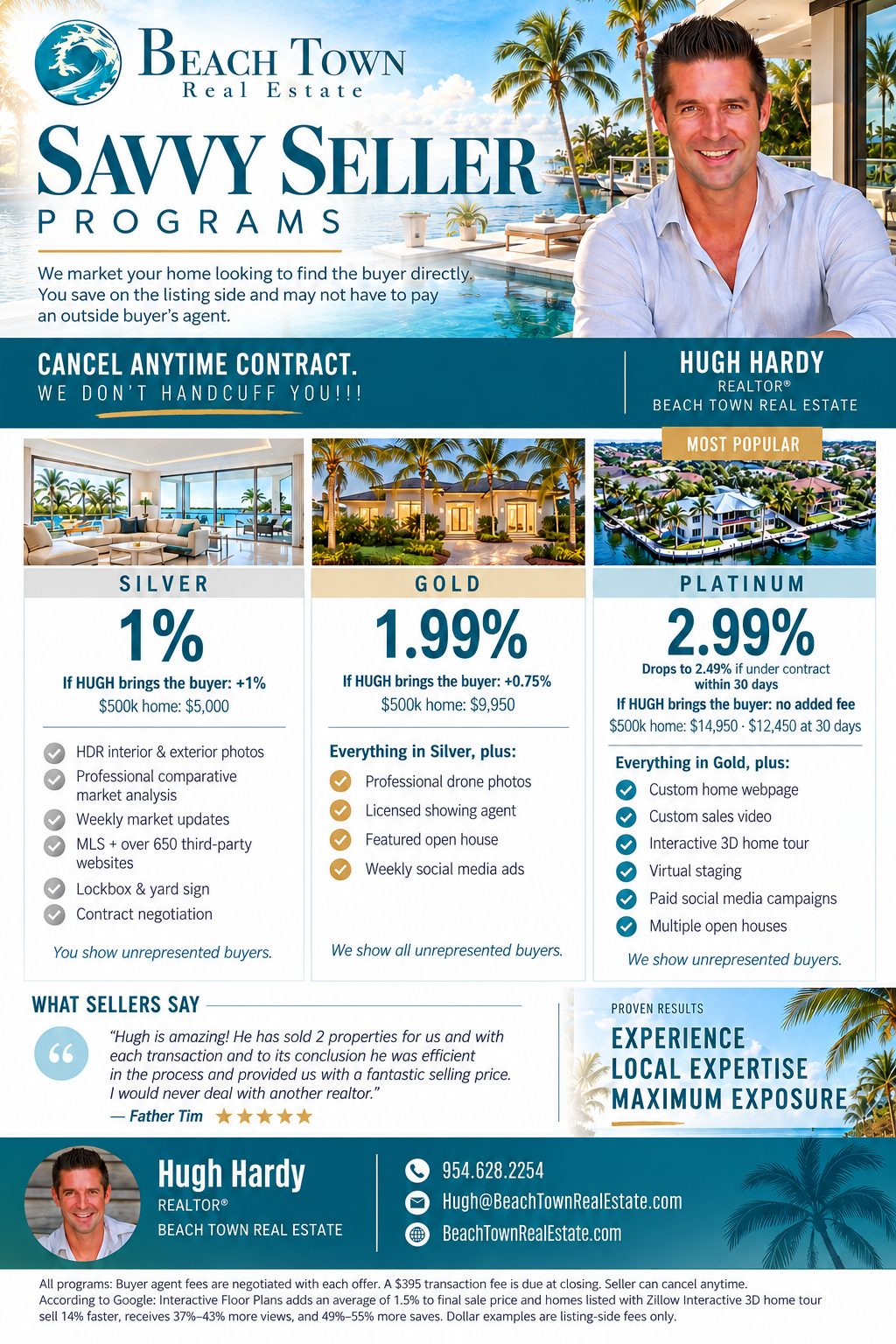 Comparative Market Analysis (CMA)